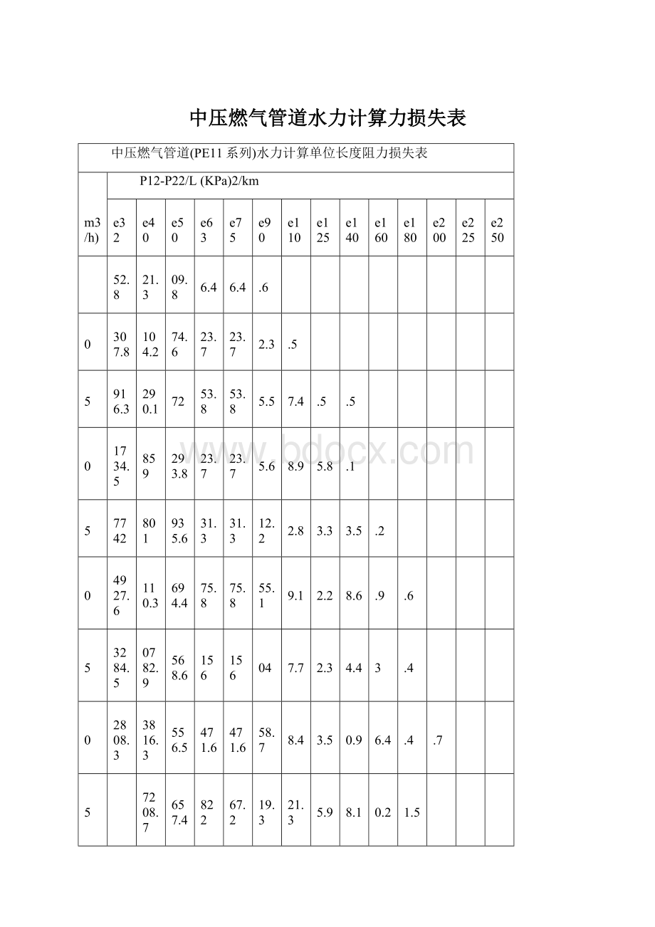 中压燃气管道水力计算力损失表.docx_第1页