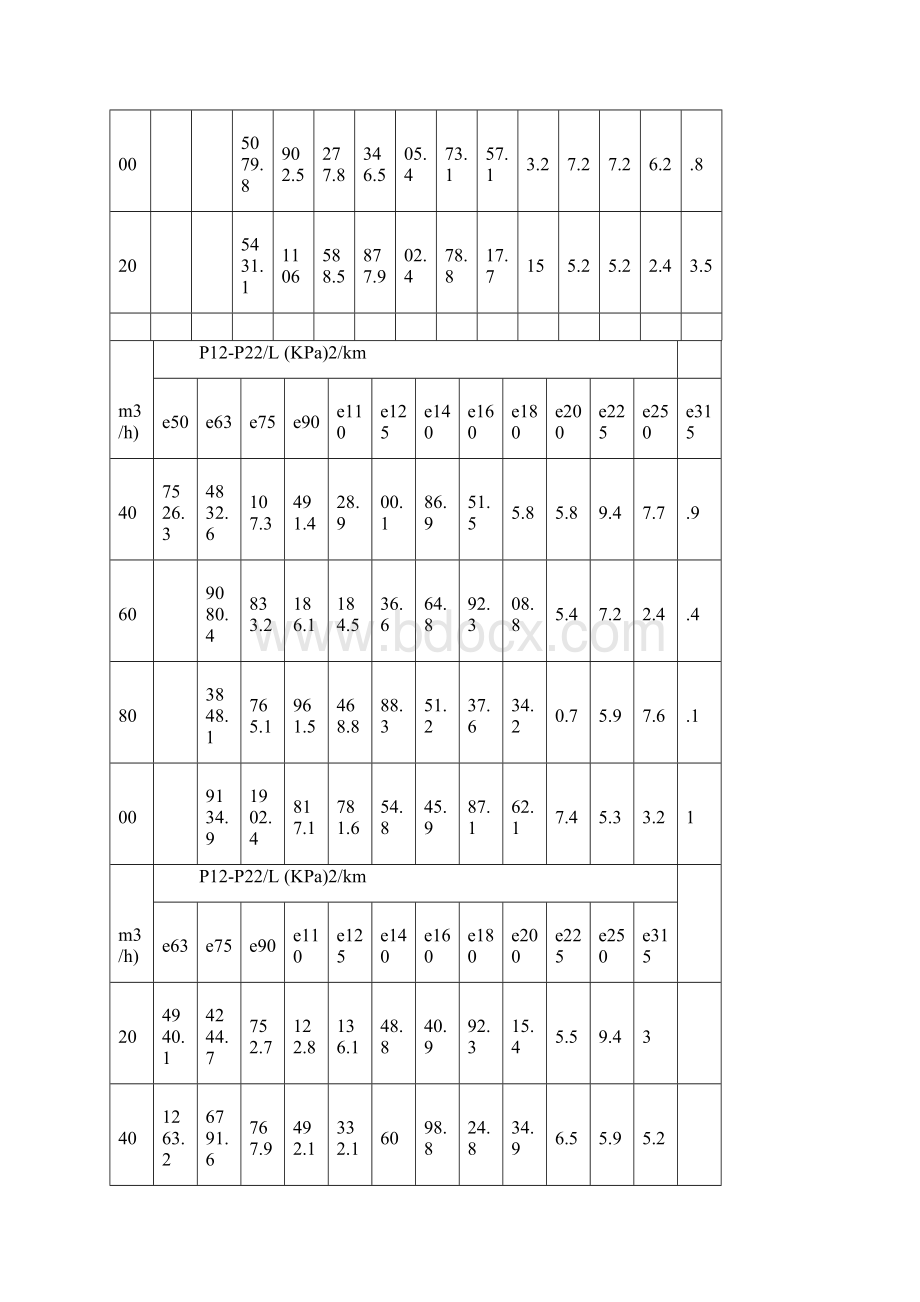 中压燃气管道水力计算力损失表.docx_第3页