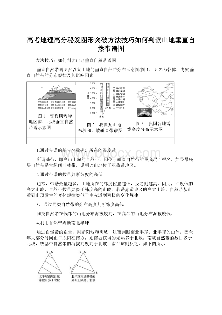 高考地理高分秘笈图形突破方法技巧如何判读山地垂直自然带谱图Word文档下载推荐.docx