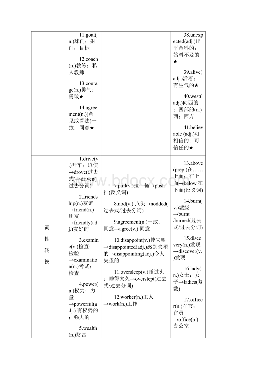 精选中考英语一轮复习教材知识梳理篇九全Units1112知识梳理+精练人教新目标版文档格式.docx_第2页