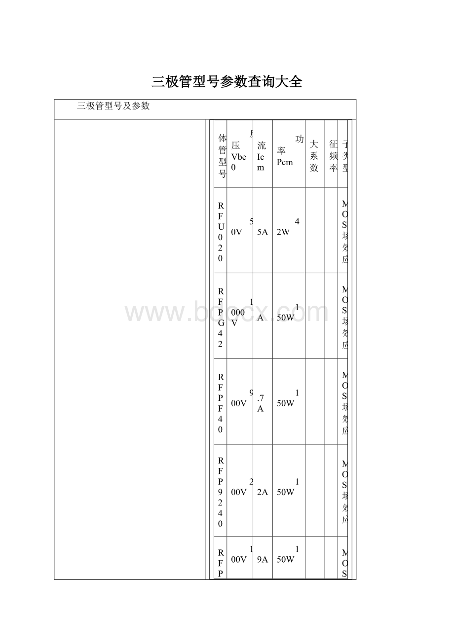 三极管型号参数查询大全.docx