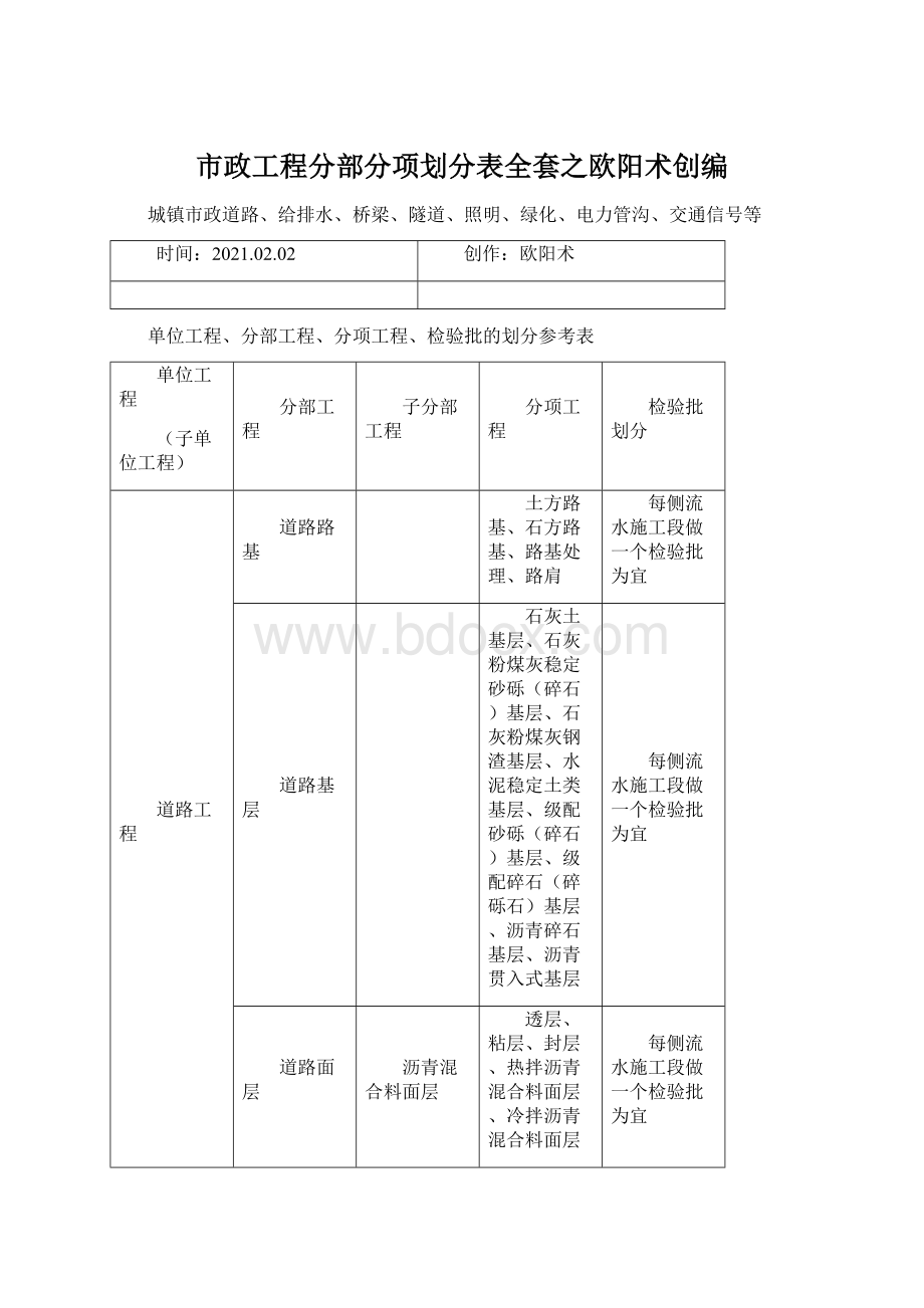 市政工程分部分项划分表全套之欧阳术创编.docx