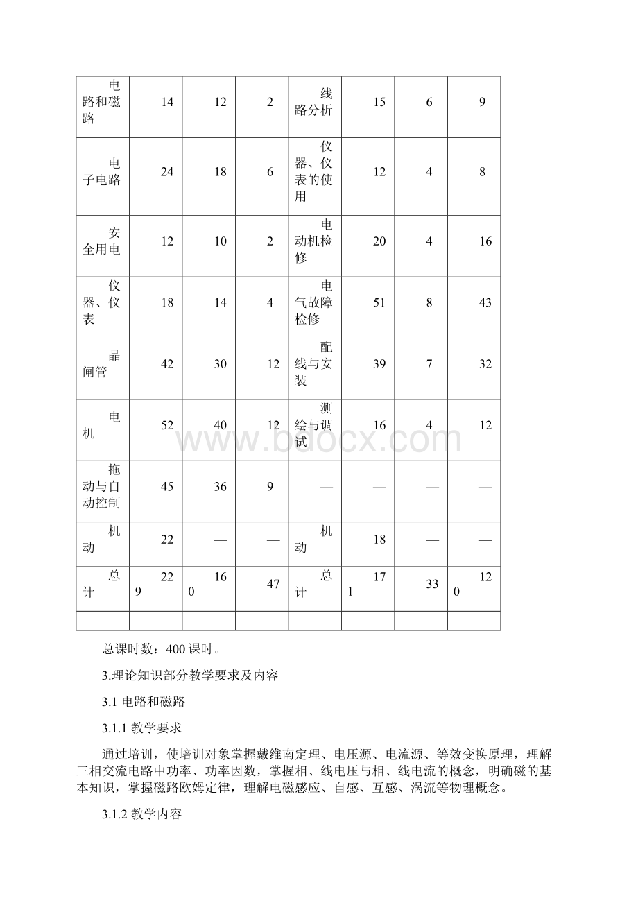 中级电工教学计划清单教学大纲设计.docx_第3页