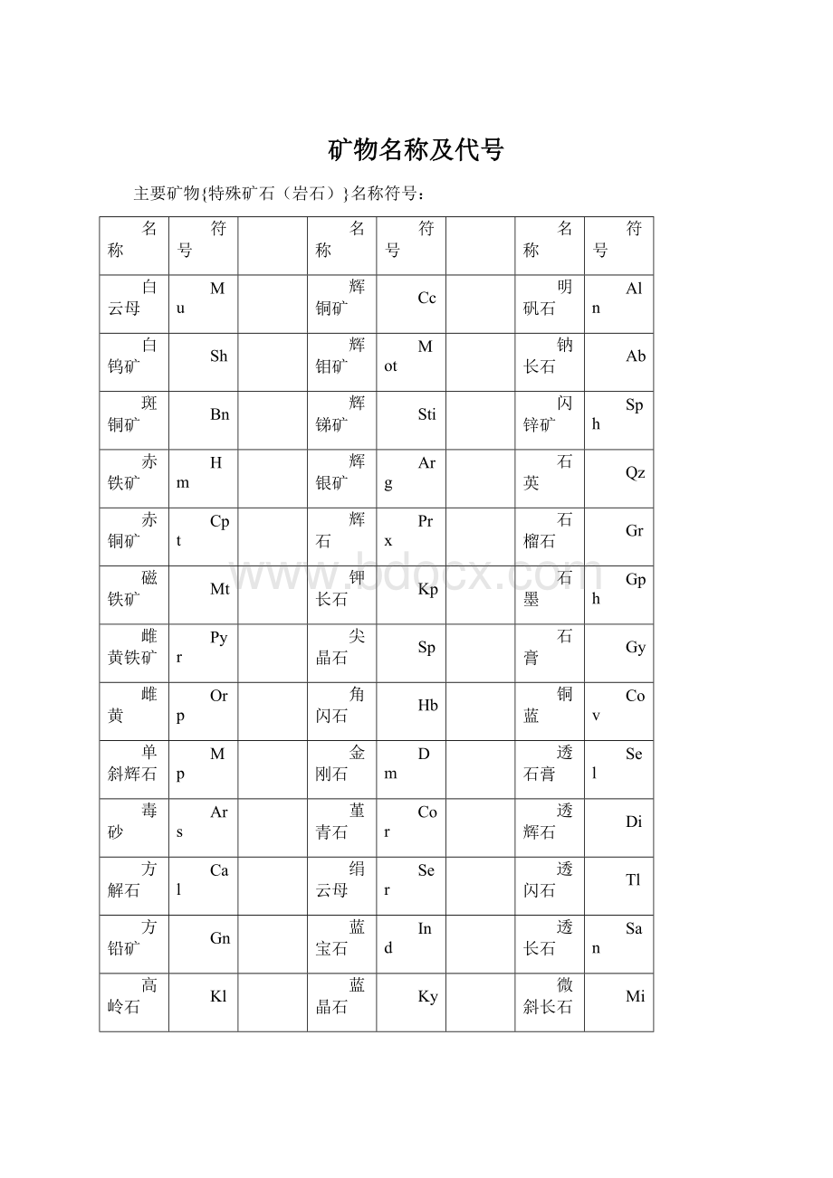 矿物名称及代号Word格式.docx