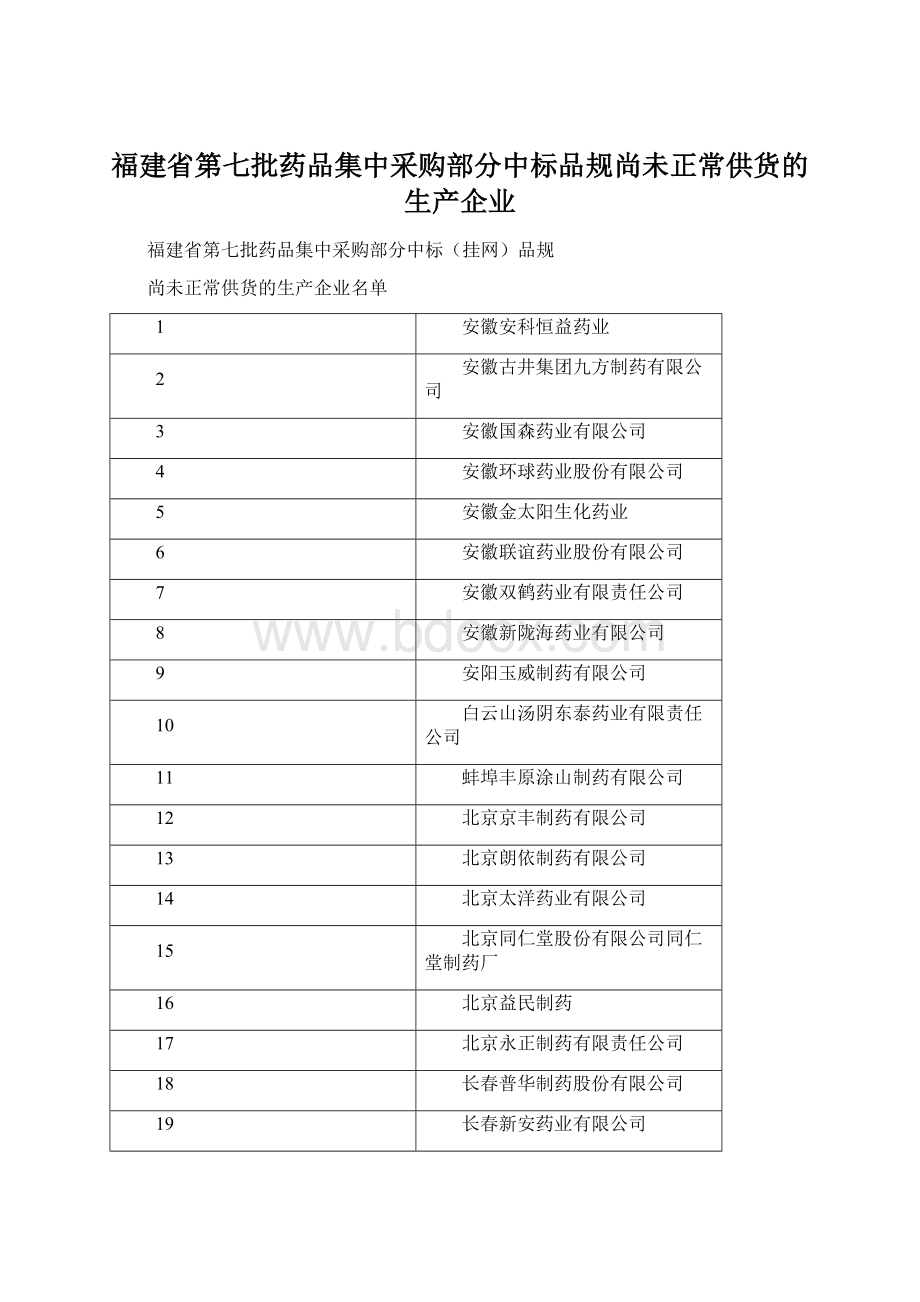 福建省第七批药品集中采购部分中标品规尚未正常供货的生产企业文档格式.docx