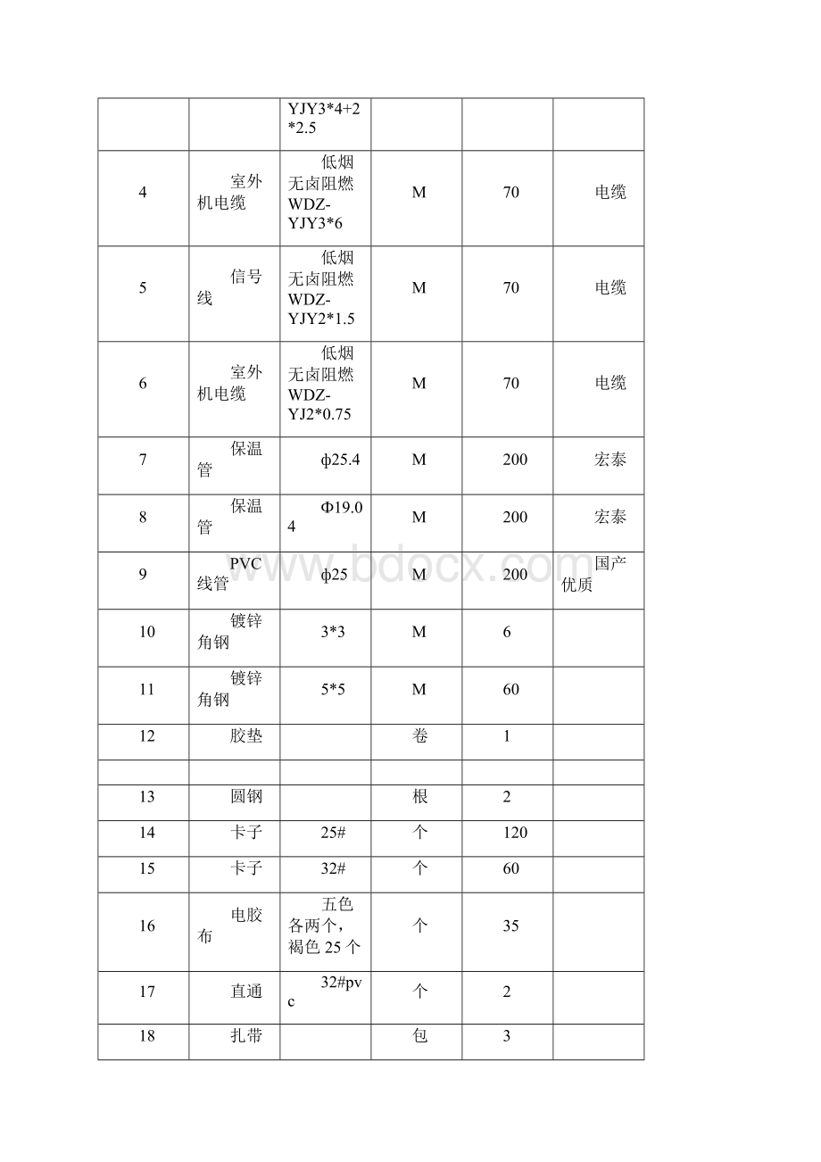 机房精密空调安装专项施工设计方案Word文档下载推荐.docx_第3页