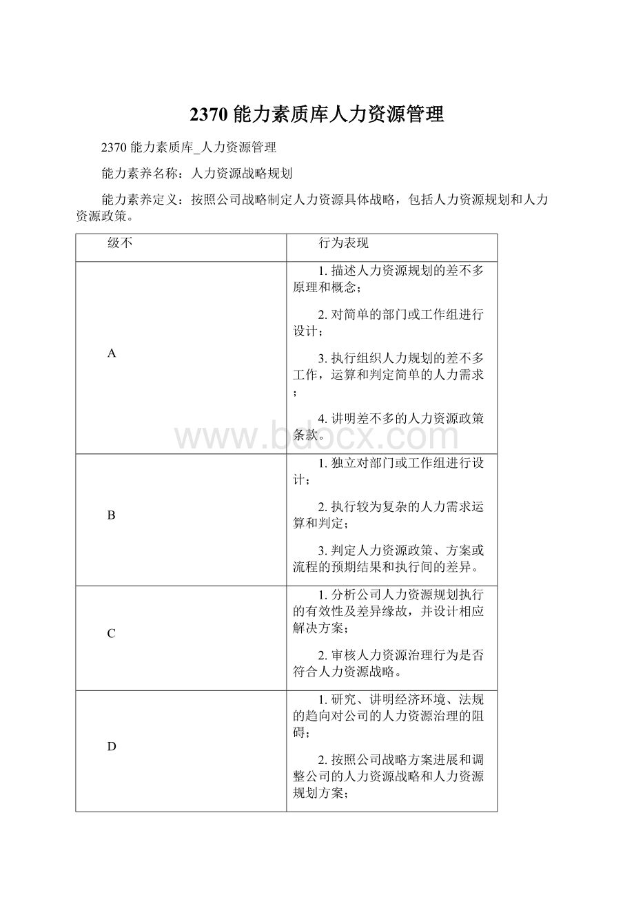 2370 能力素质库人力资源管理Word格式文档下载.docx_第1页