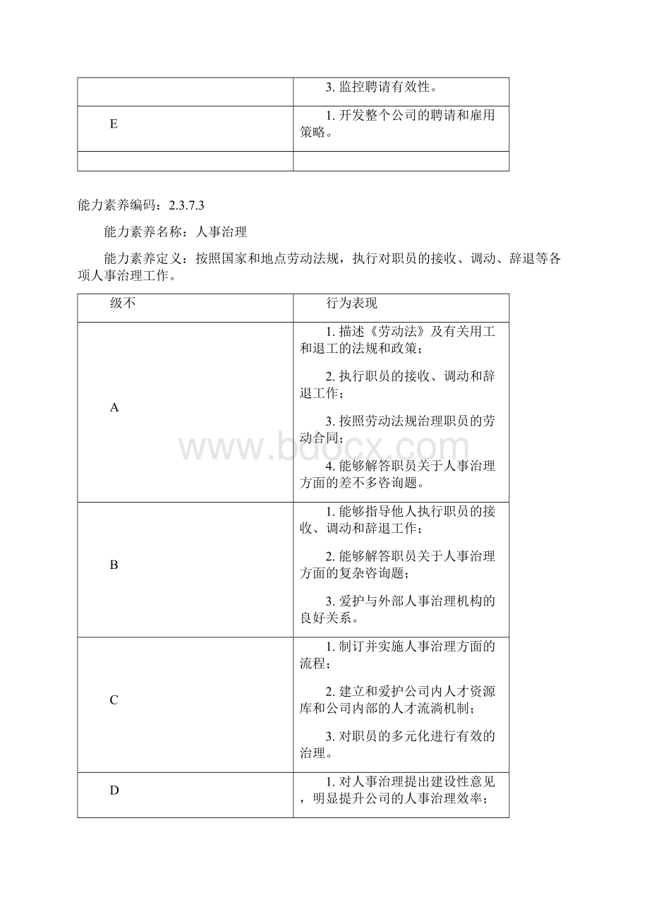 2370 能力素质库人力资源管理Word格式文档下载.docx_第3页