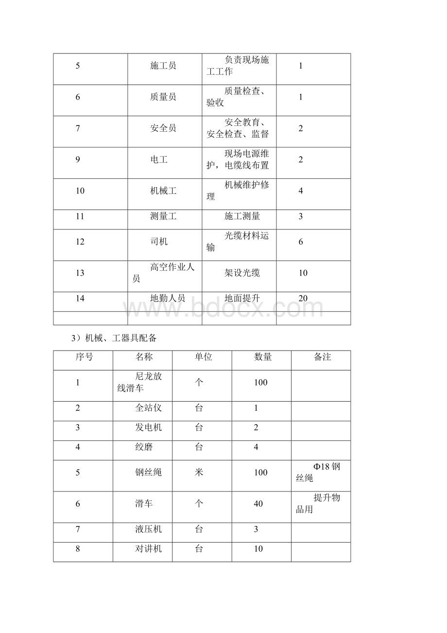 光缆施工方案Word格式文档下载.docx_第2页