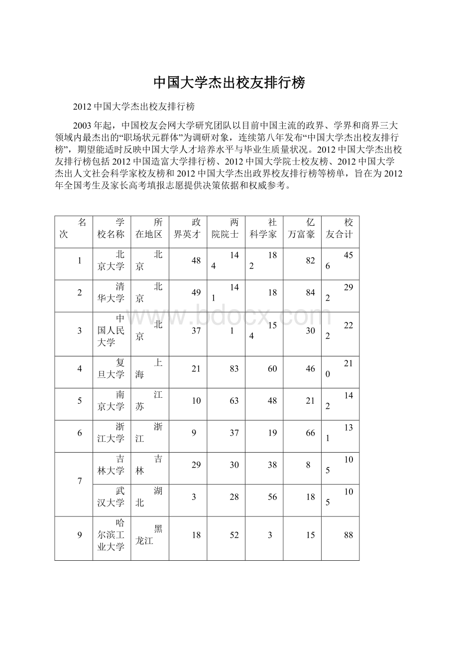 中国大学杰出校友排行榜Word文档格式.docx_第1页