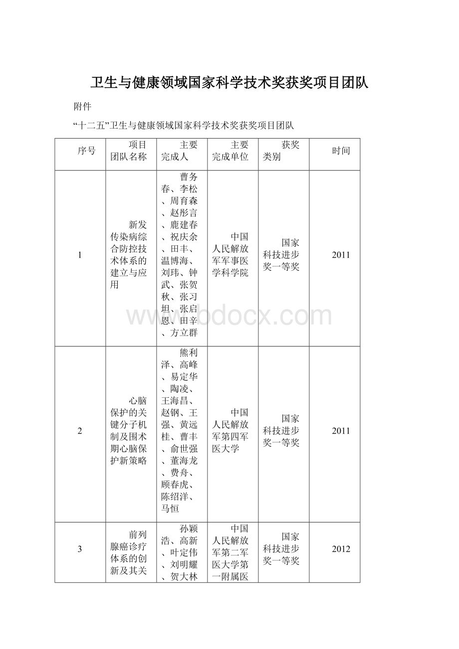 卫生与健康领域国家科学技术奖获奖项目团队文档格式.docx_第1页