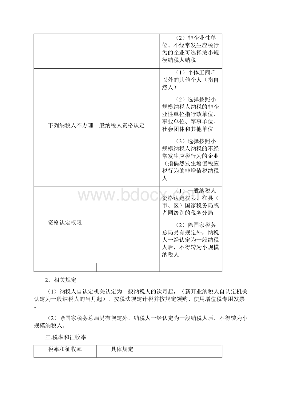 增值税知识点归纳.docx_第2页