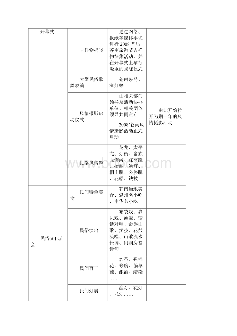 首届苍南旅游文化节方案策划书.docx_第2页