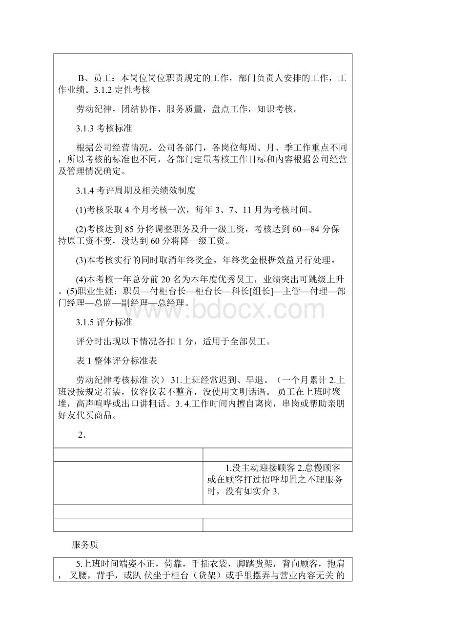 超市员工绩效考核方案设计Word文档下载推荐.docx_第3页