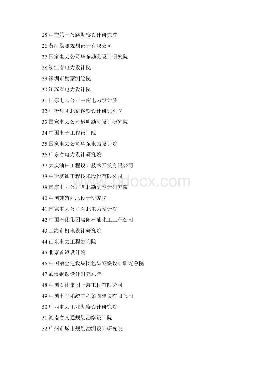 中国设计院排名.docx_第2页