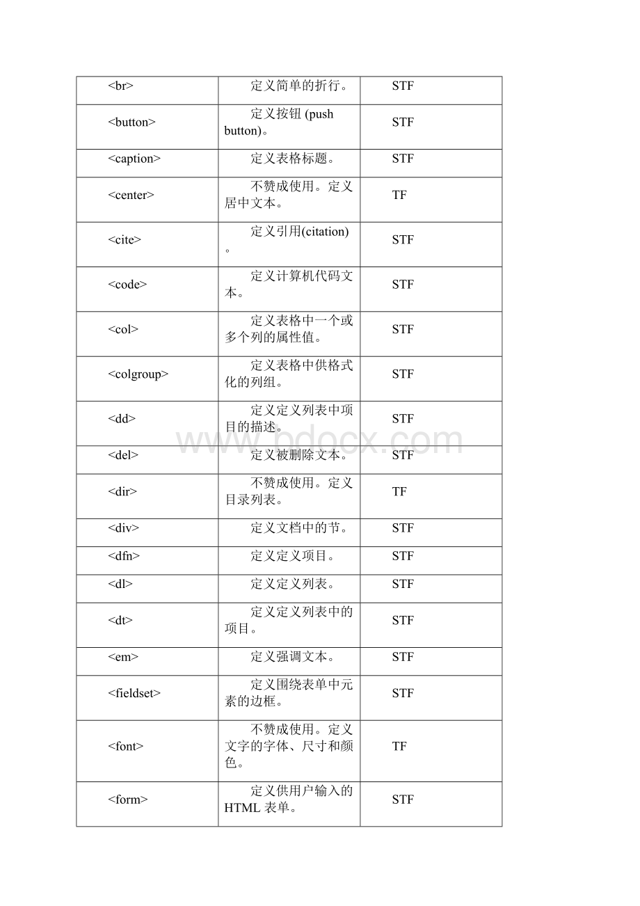 HTML 参考手册.docx_第2页