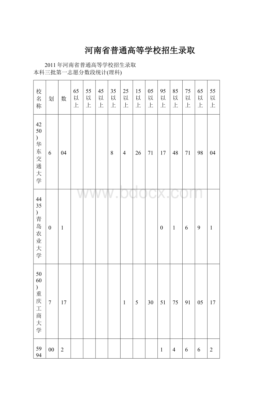 河南省普通高等学校招生录取Word格式文档下载.docx