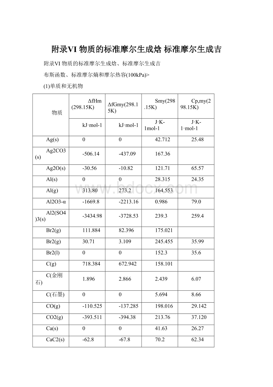 附录Ⅵ 物质的标准摩尔生成焓 标准摩尔生成吉Word文档格式.docx