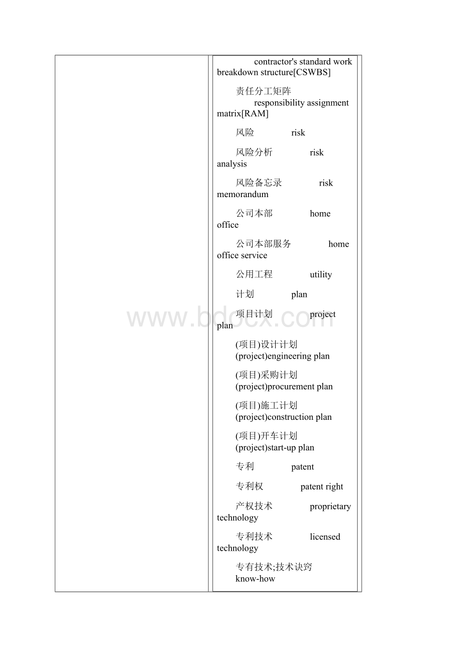 工程项目管理常用英语.docx_第2页