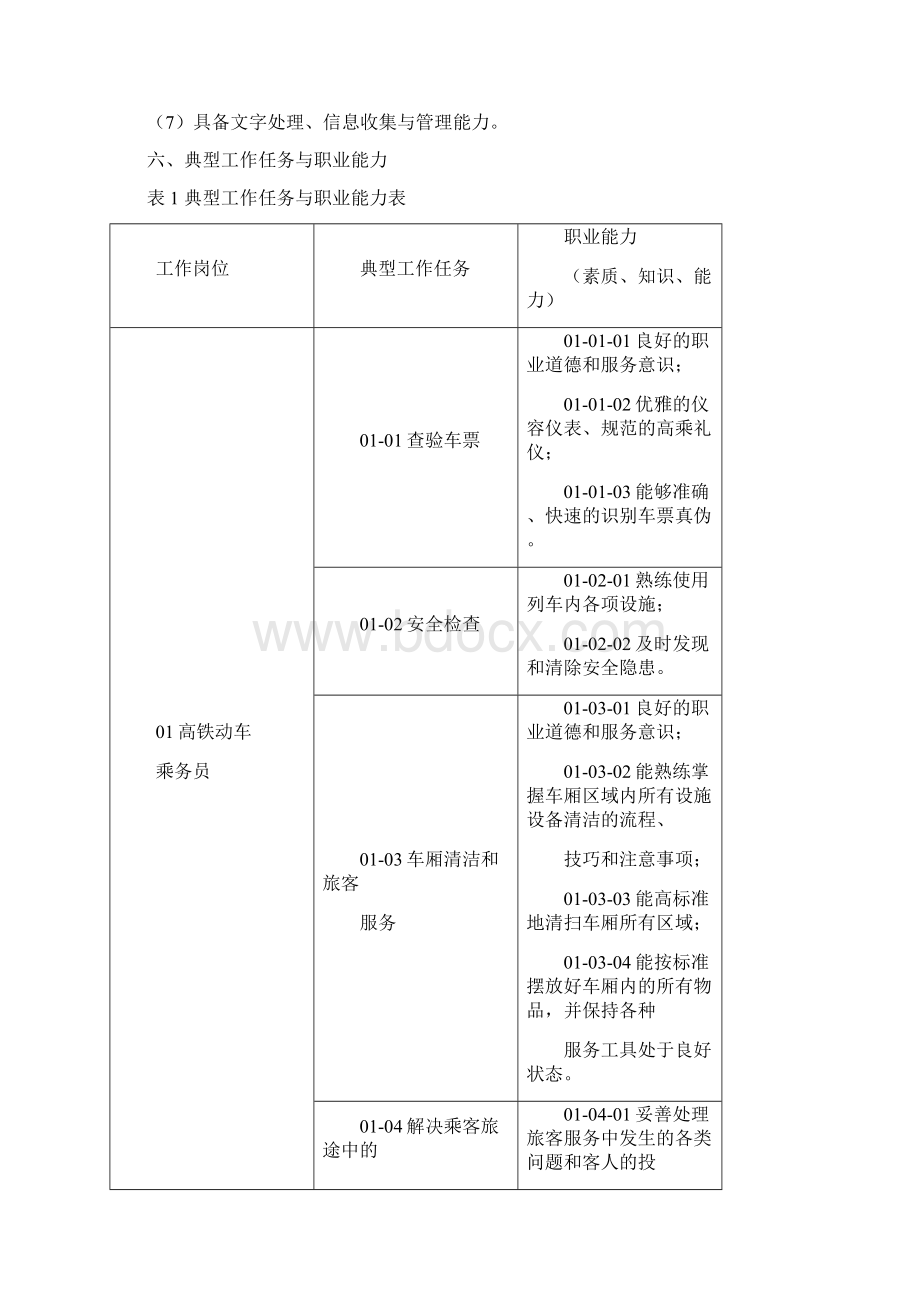 高速铁路客运乘务专业人才培养方案.docx_第3页