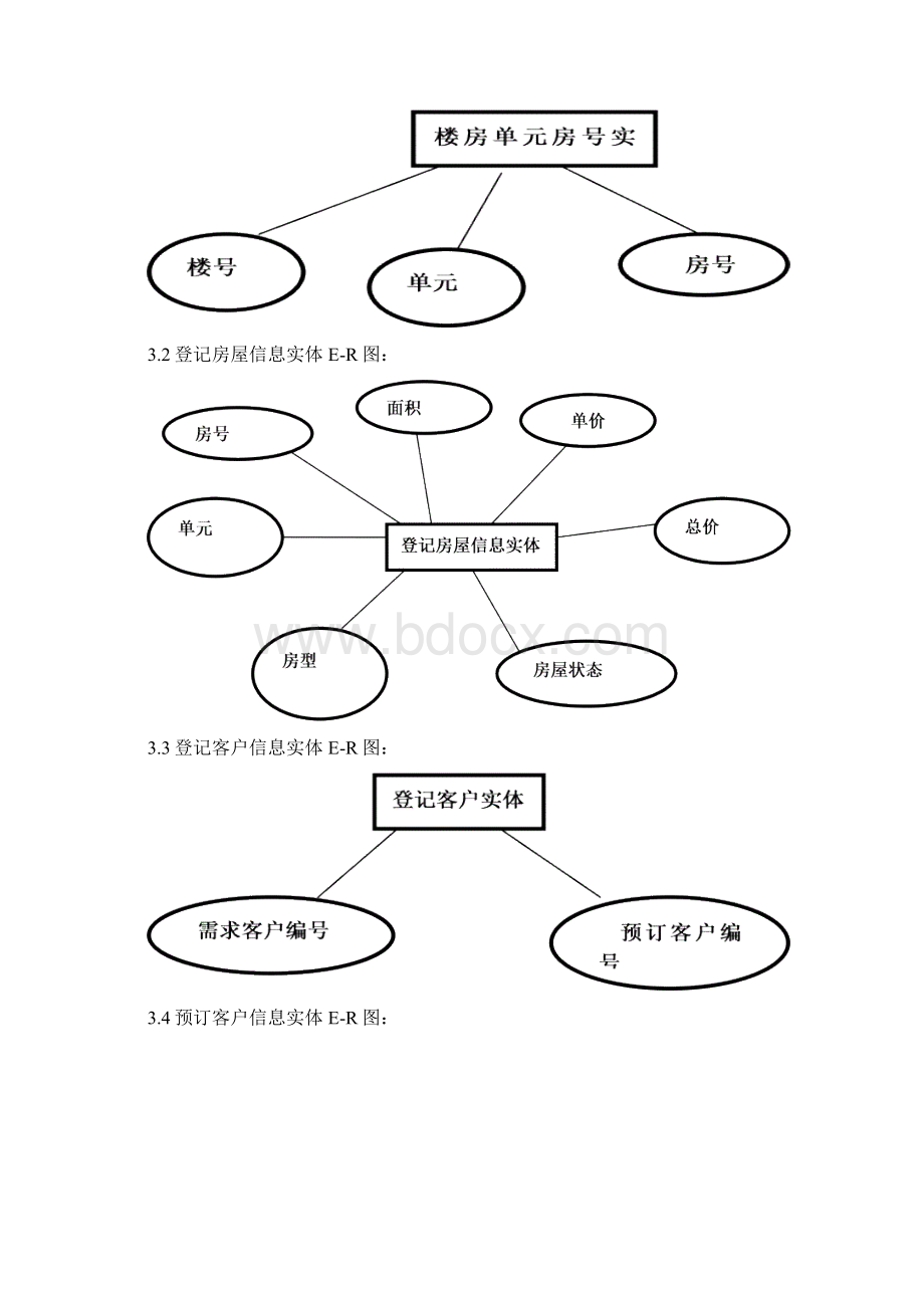 房地产信息管理.docx_第3页