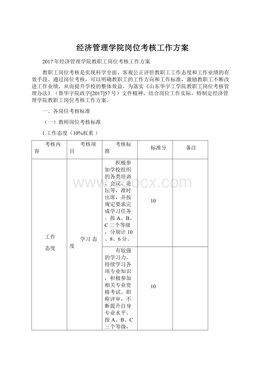 经济管理学院岗位考核工作方案.docx_第1页