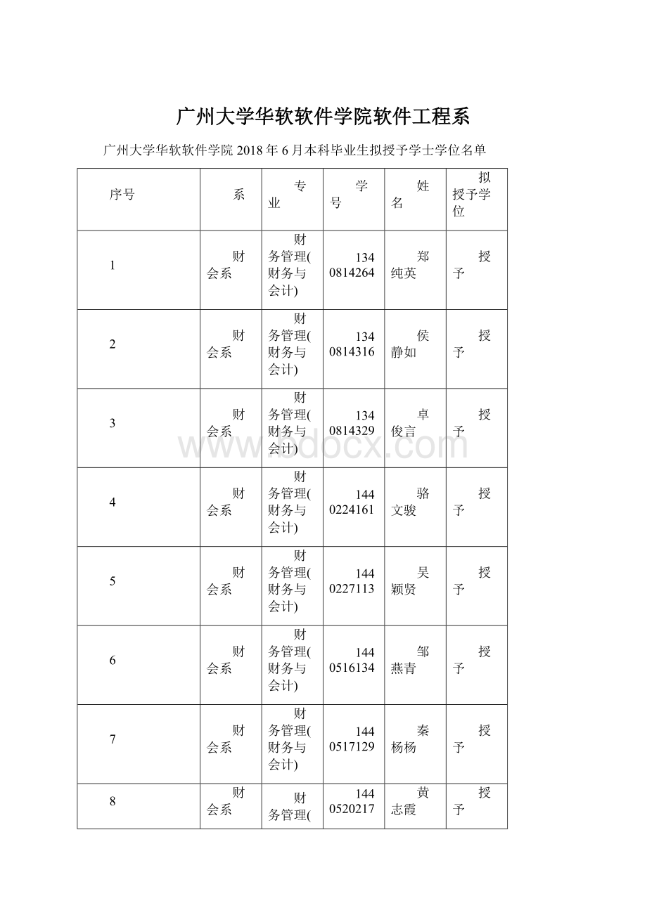 广州大学华软软件学院软件工程系.docx_第1页