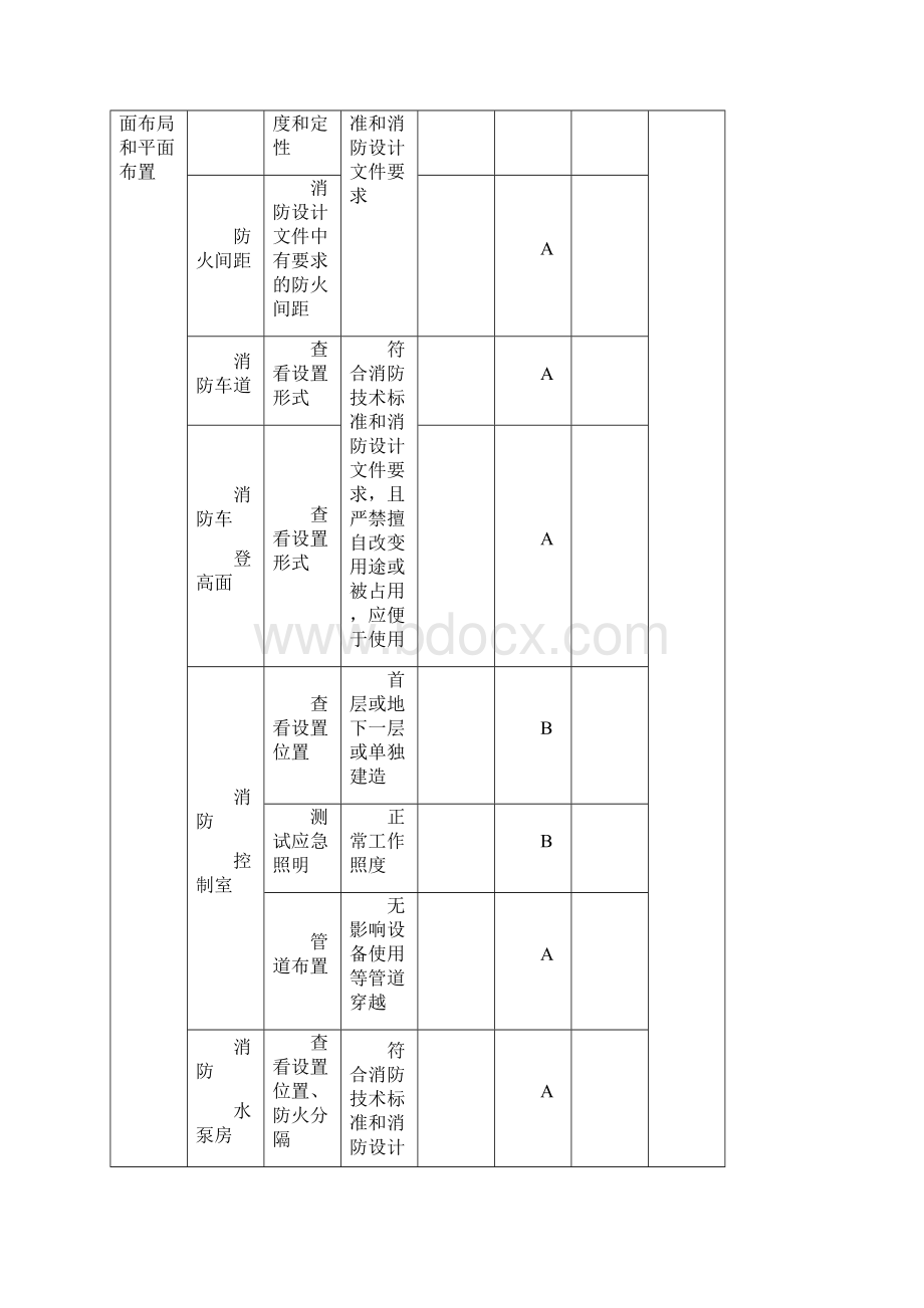 建设工程竣工验收消防备案检查记录表Word文件下载.docx_第3页