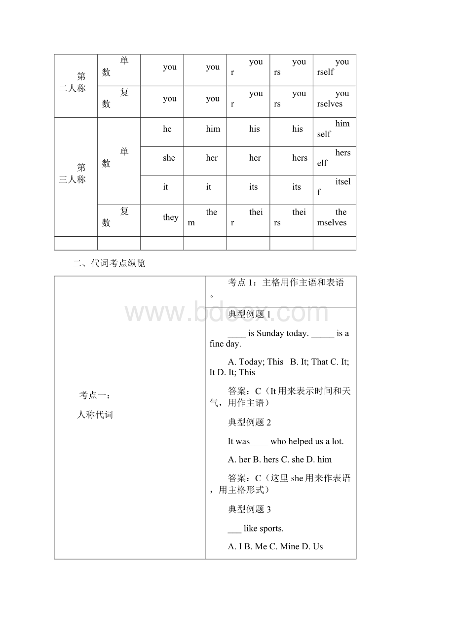 考点02 代词和数词中考英语语法考点纵览Word格式.docx_第2页