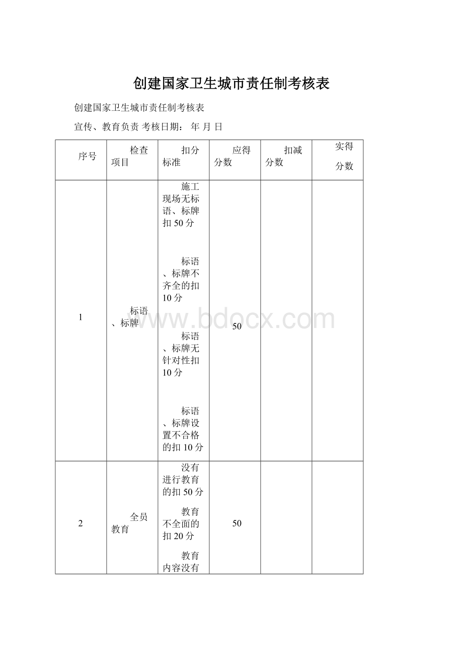 创建国家卫生城市责任制考核表Word格式.docx