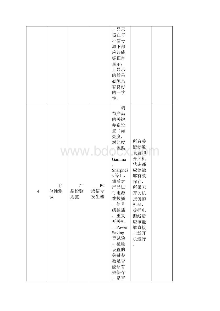 LCD显示器可靠性测试之欧阳道创编Word格式文档下载.docx_第3页