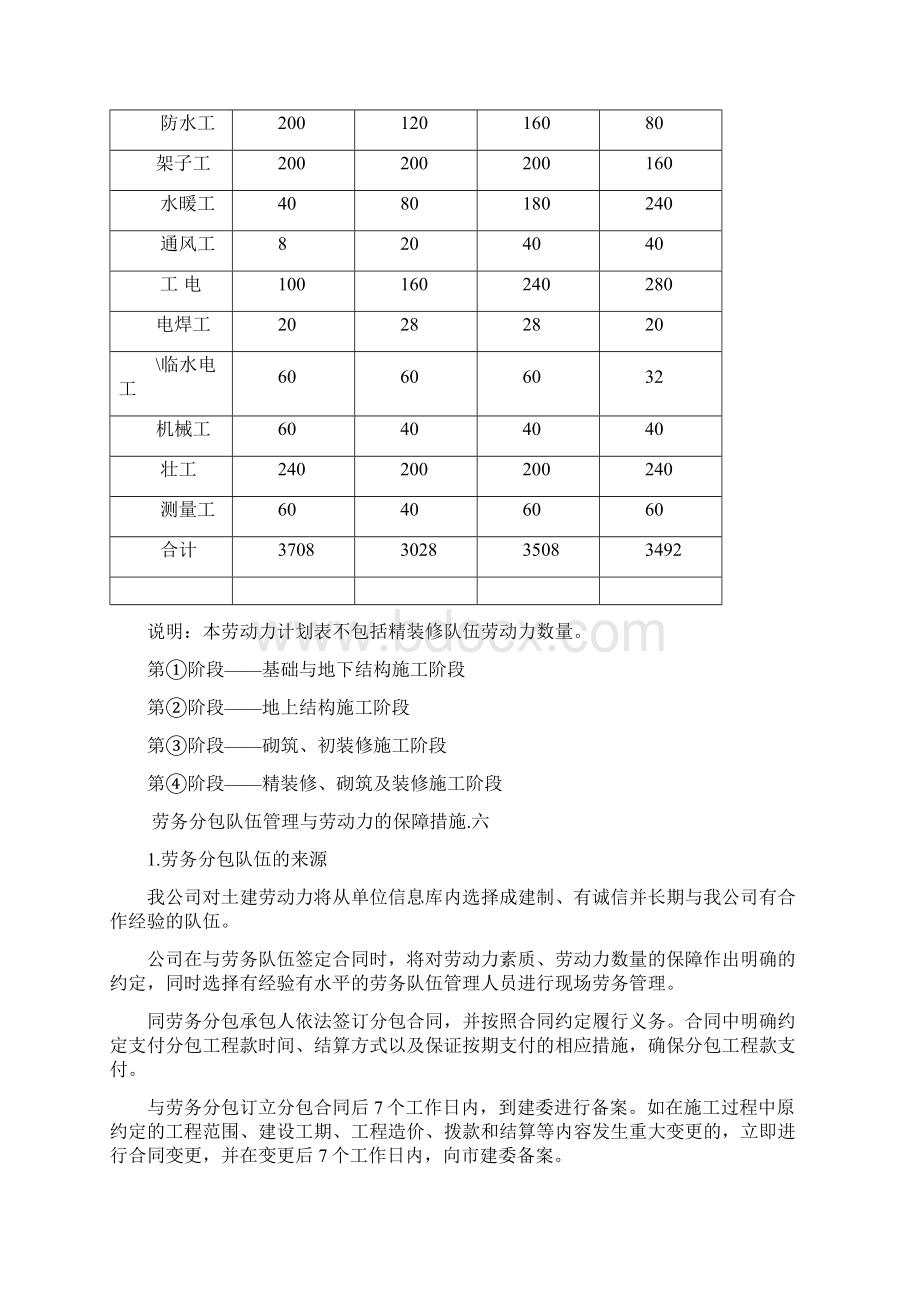 劳动力计划.docx_第2页