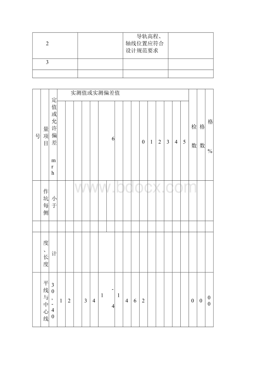 顶管施工报验资料.docx_第3页