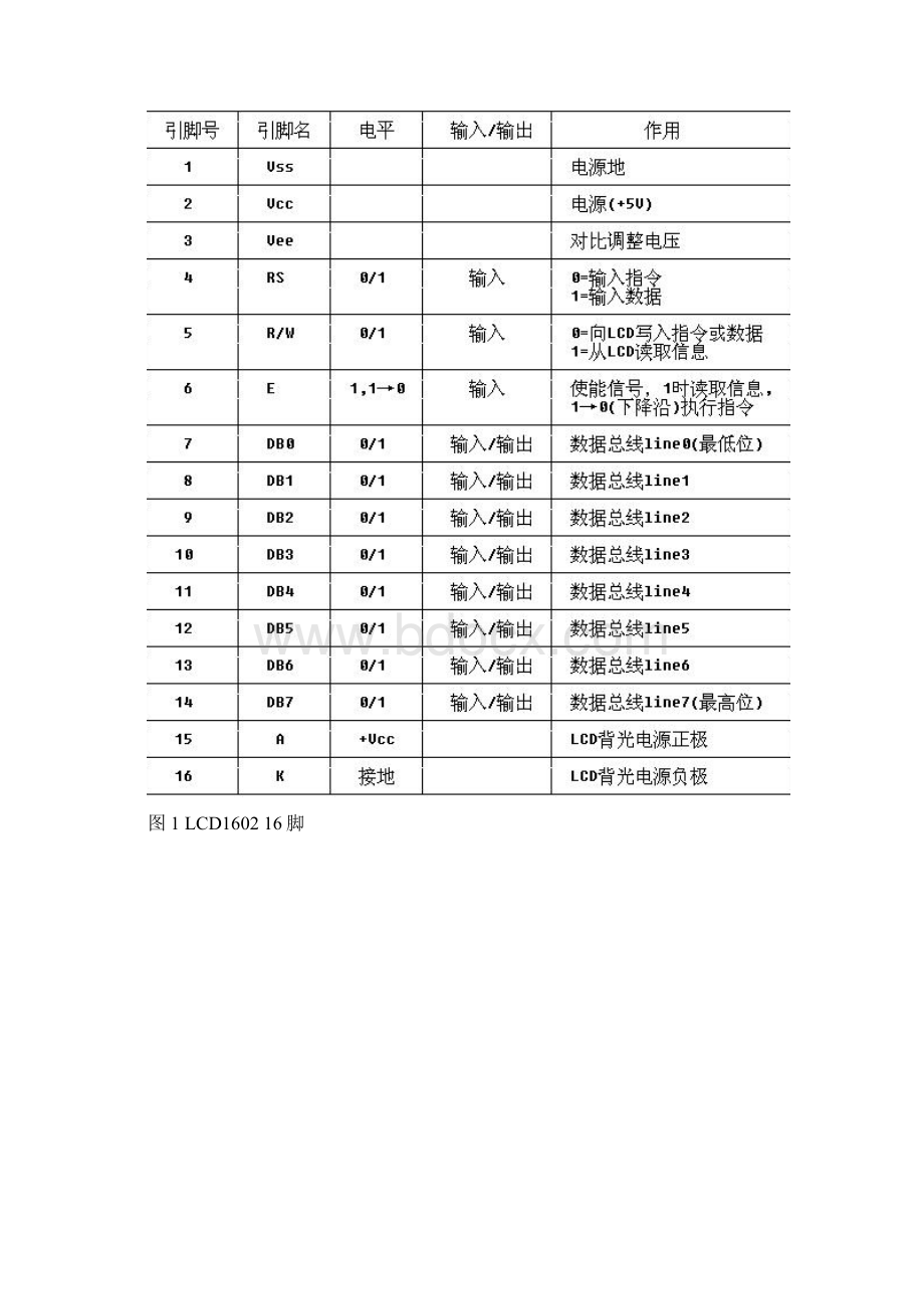 1602总结.docx_第2页