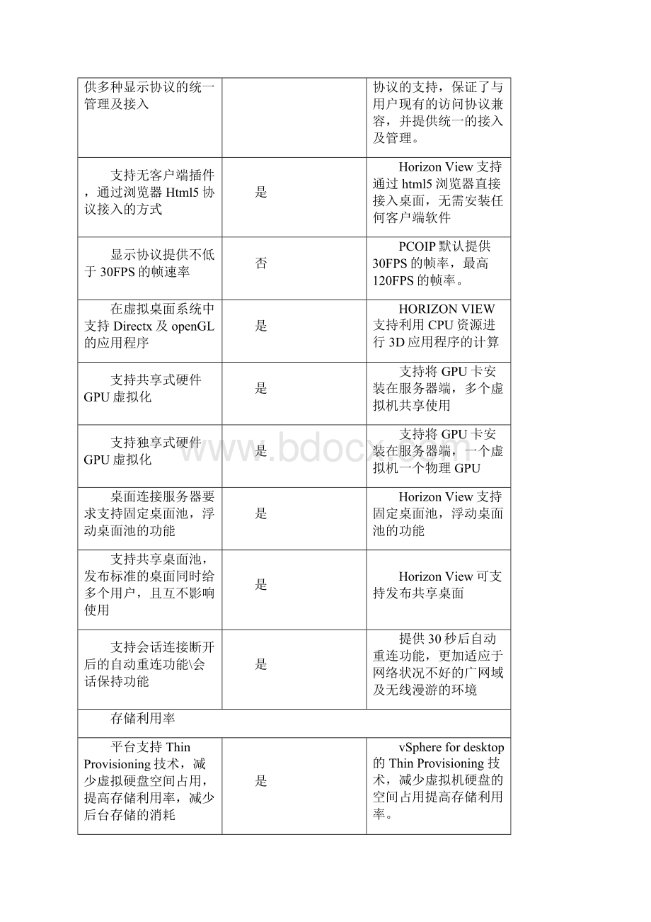 Horizon View suite 招标与应标参数Word文档格式.docx_第3页