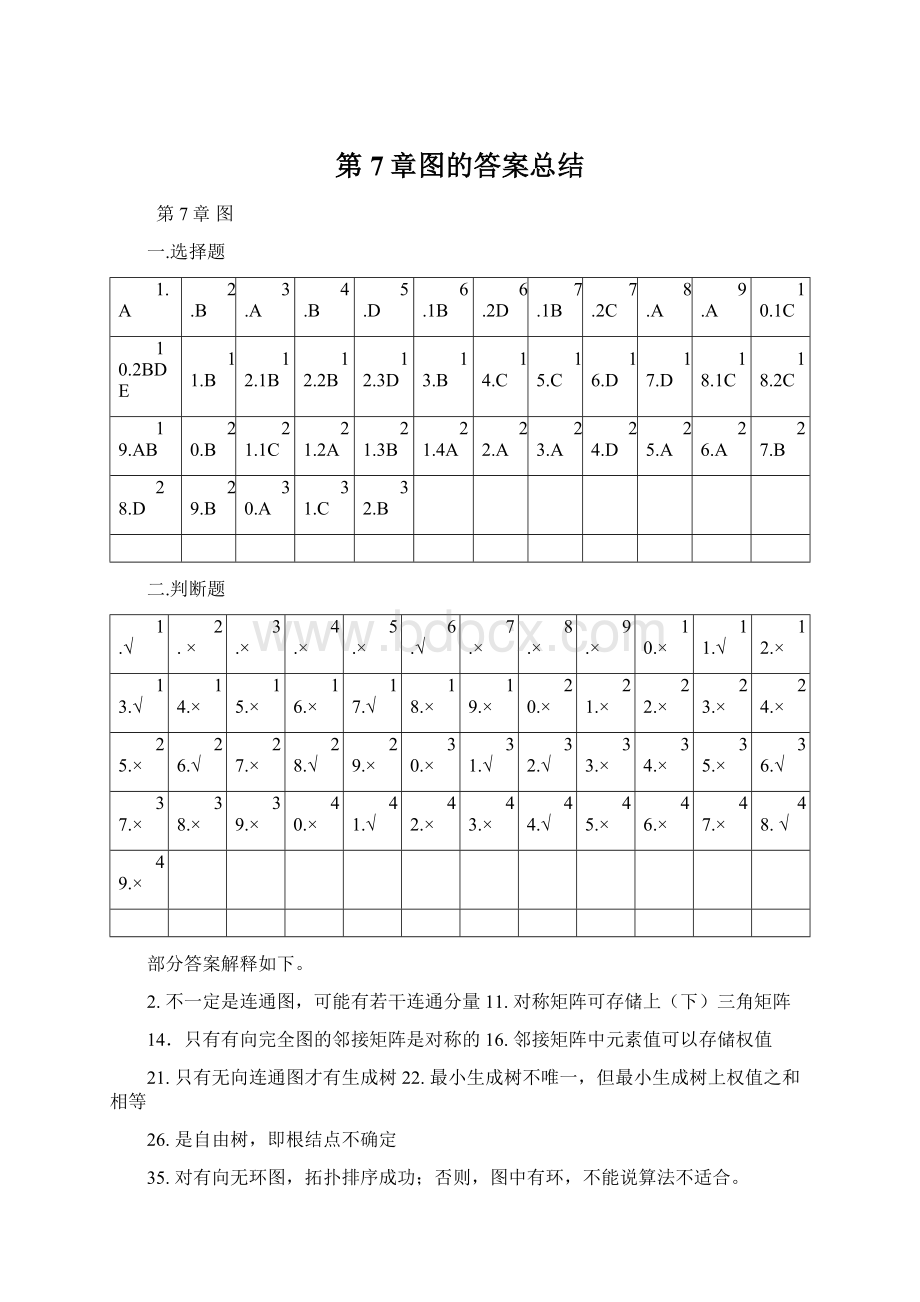 第7章图的答案总结Word文件下载.docx_第1页