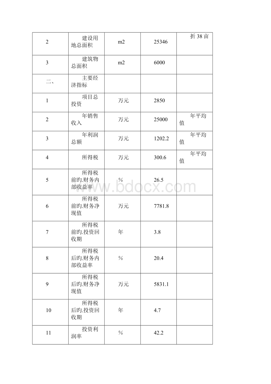 年产5万吨弹簧扁钢配件技术改造项目可行性研究报告报批稿.docx_第3页