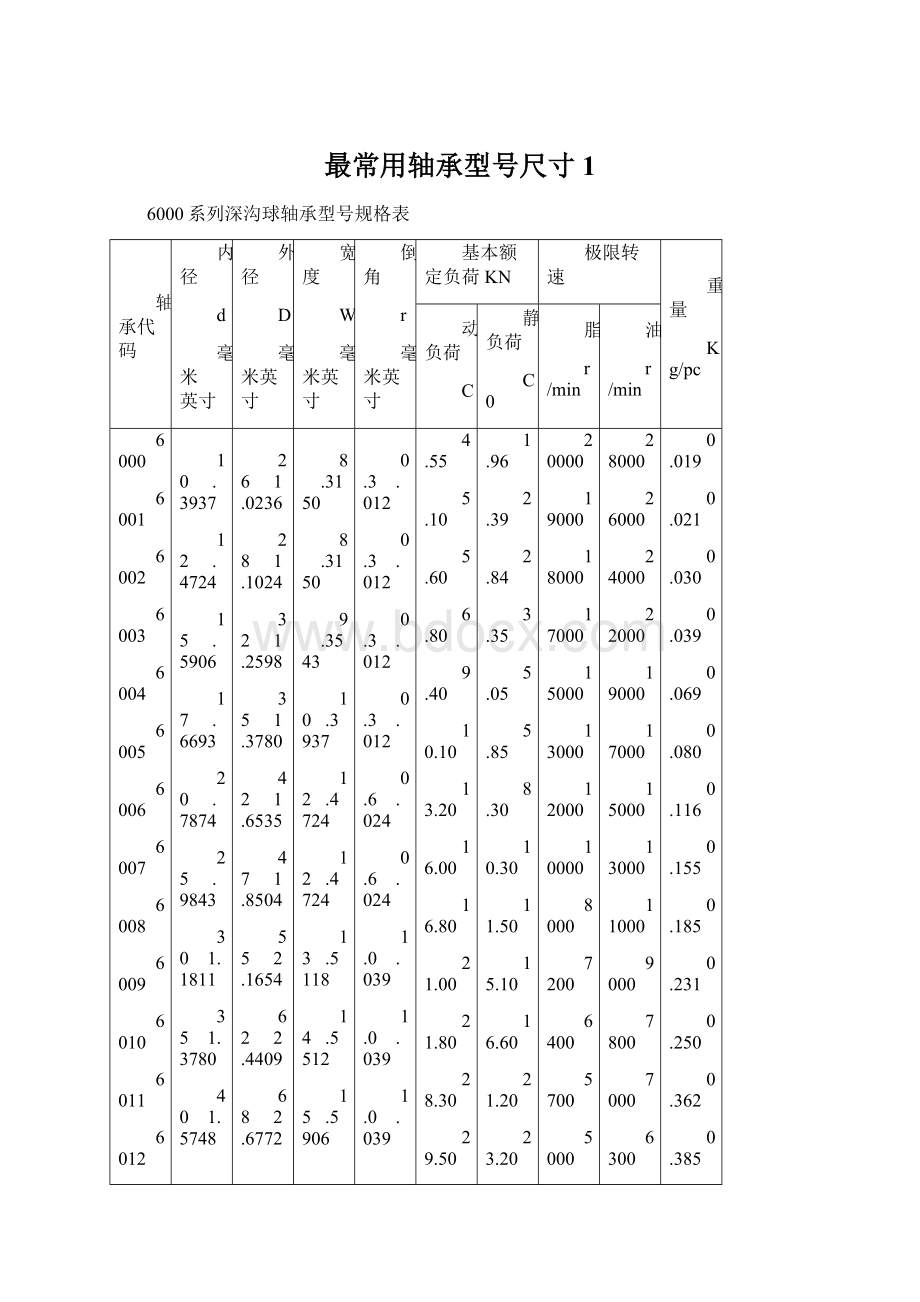 最常用轴承型号尺寸 1文档格式.docx_第1页