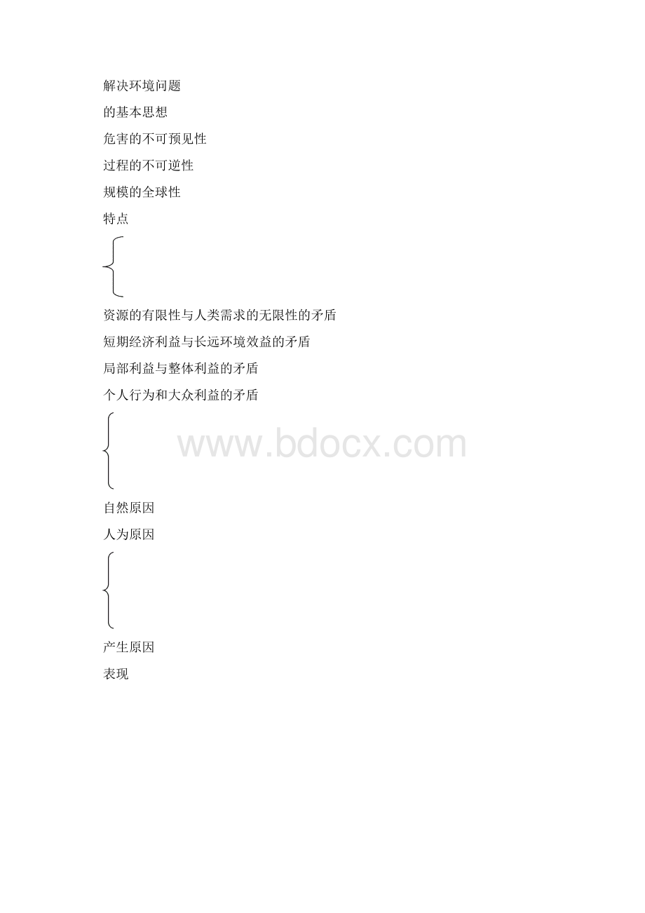 届高考地理一轮复习必备精品环境保护 精品.docx_第2页