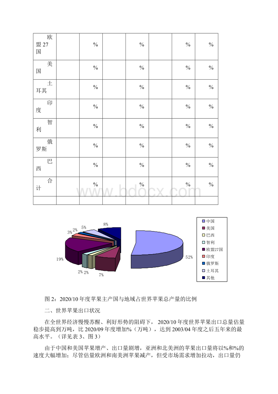 世界苹果生产与贸易形势分析文档格式.docx_第3页