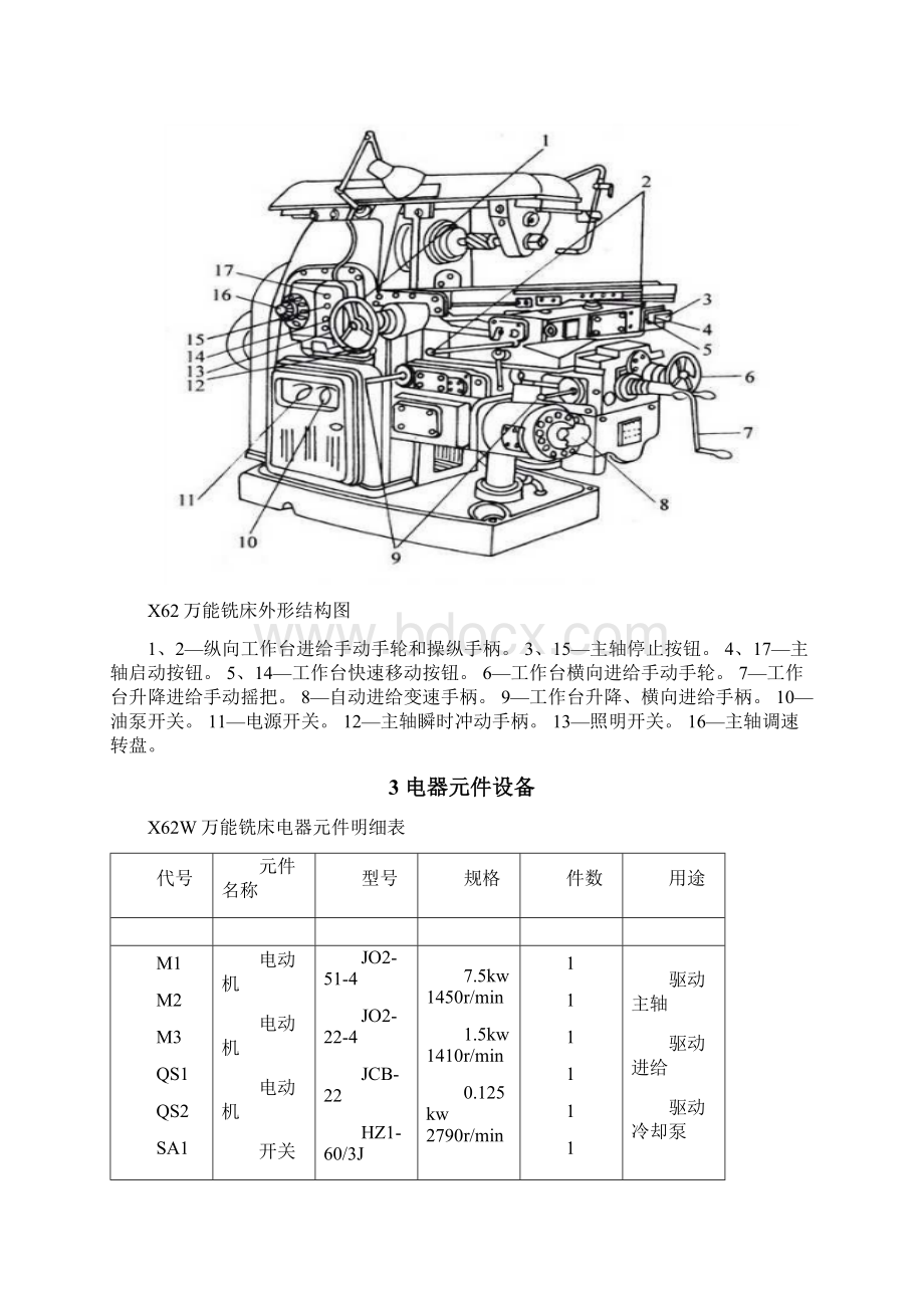 铣床特点及电气控制线路分析.docx_第3页