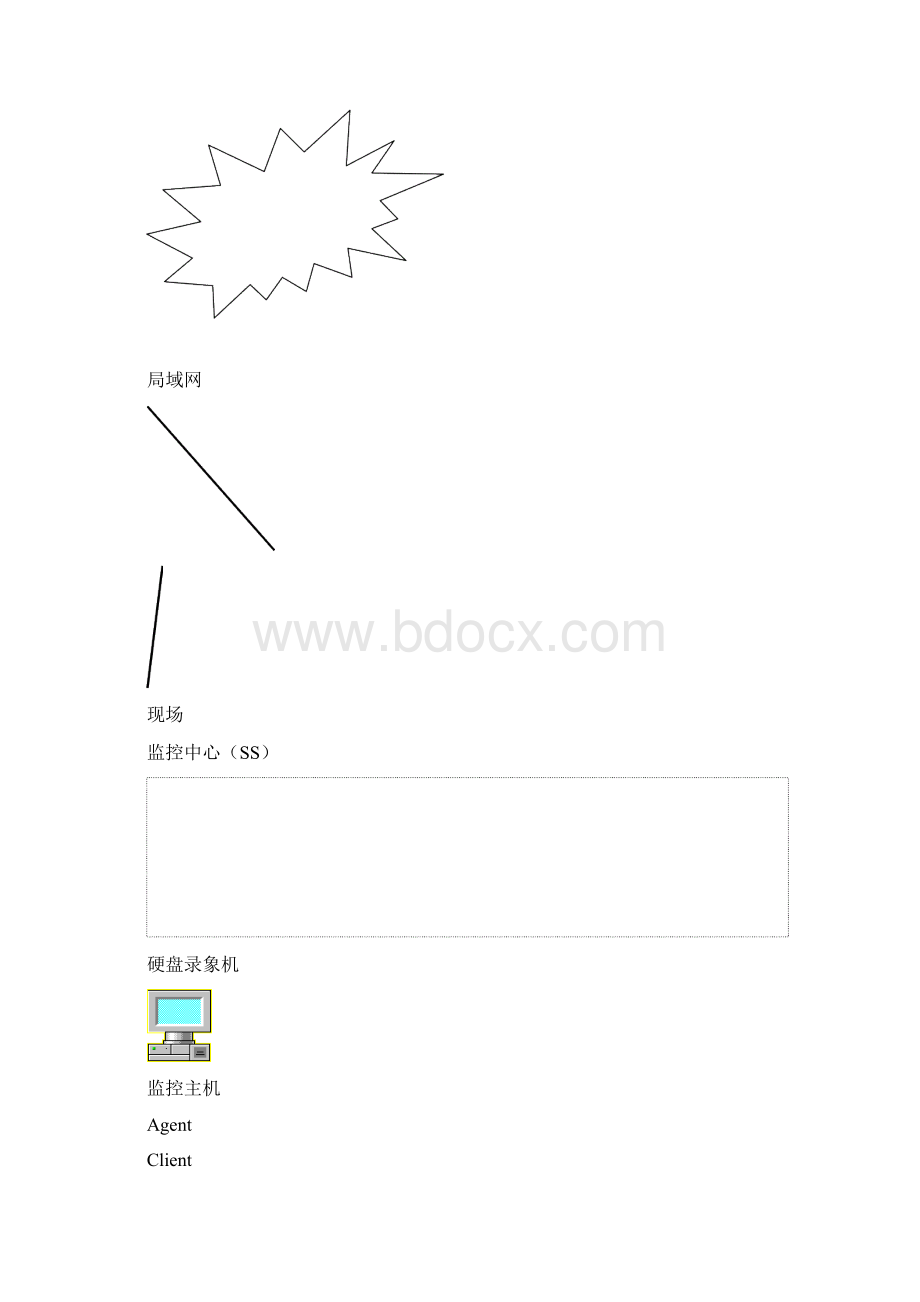 论文机房动力环境监控方案Word下载.docx_第3页