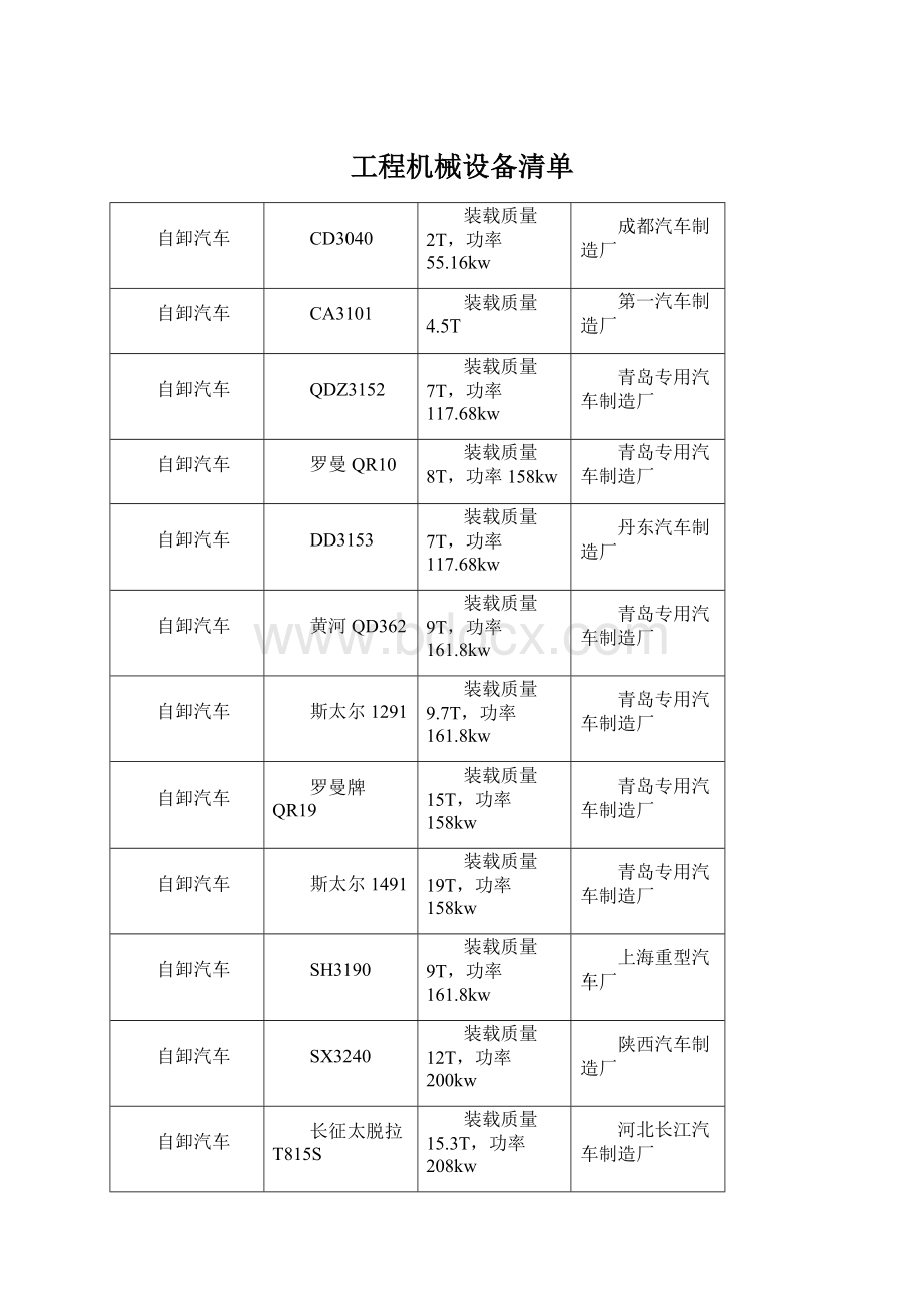 工程机械设备清单Word文件下载.docx_第1页