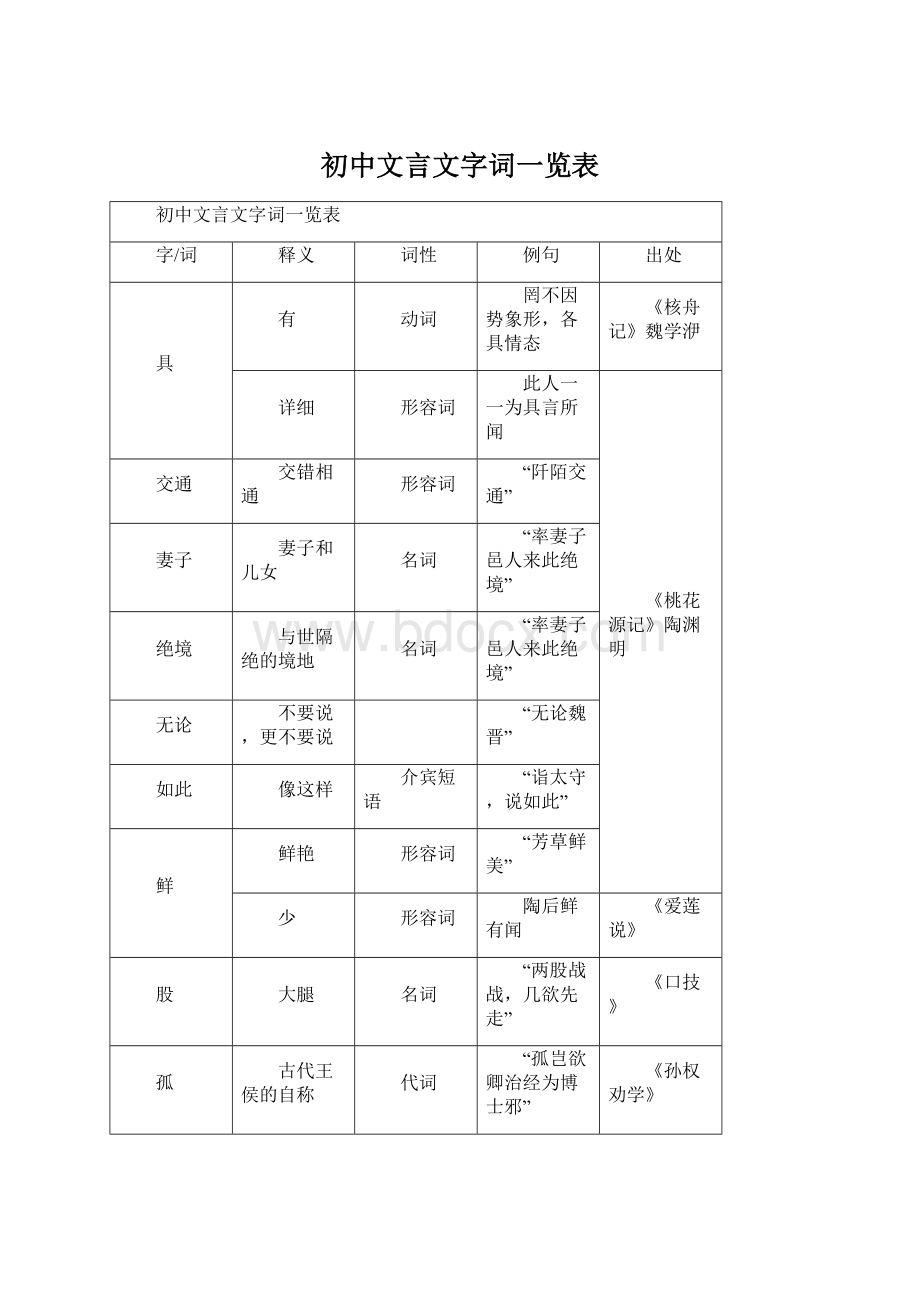 初中文言文字词一览表文档格式.docx_第1页