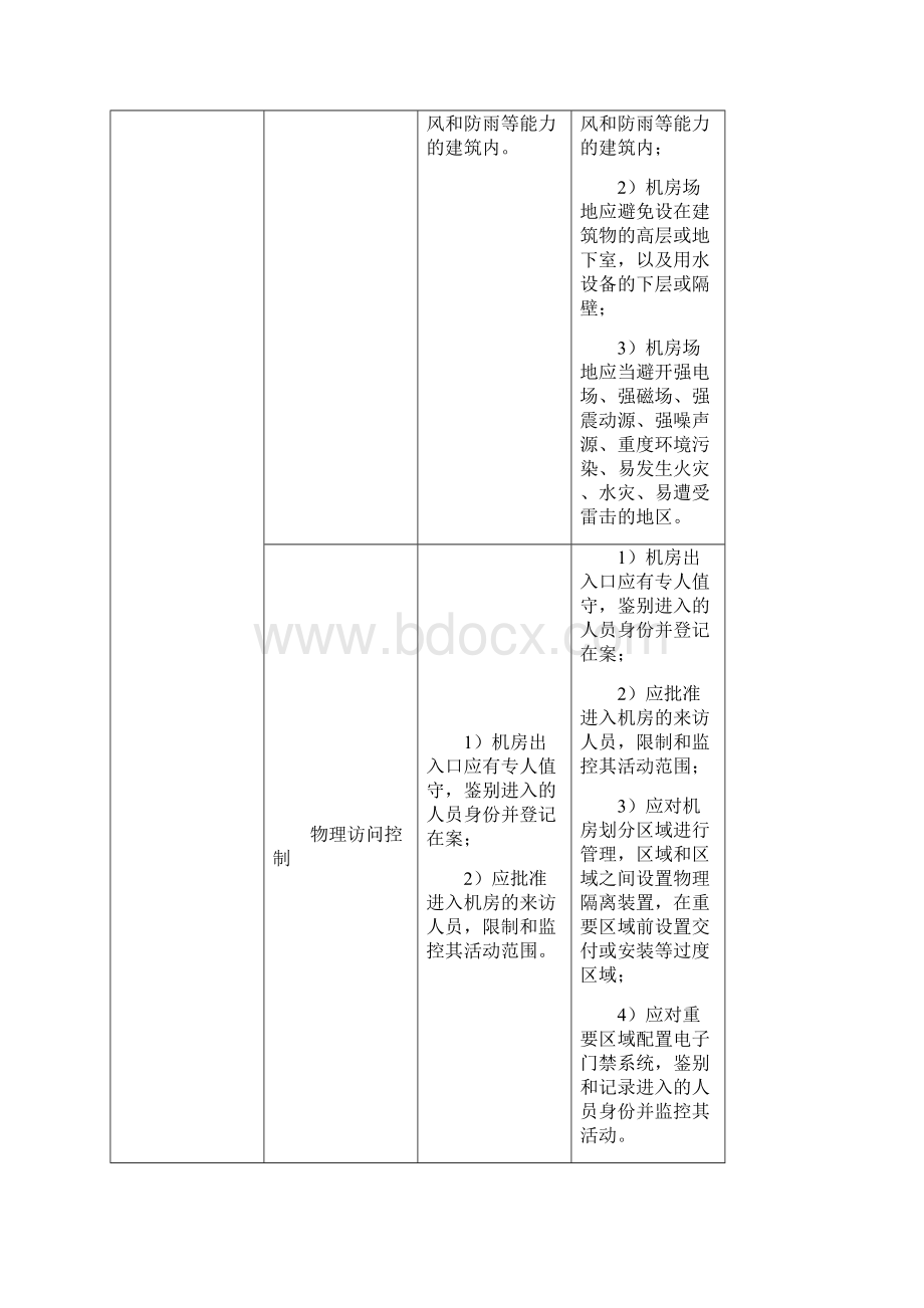 安全等级保护2级和3级等保要求.docx_第2页