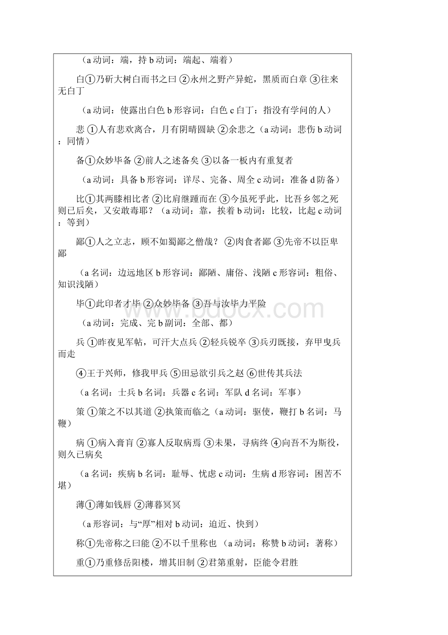 精心整理版初中语文全部文言文知识点归纳.docx_第3页