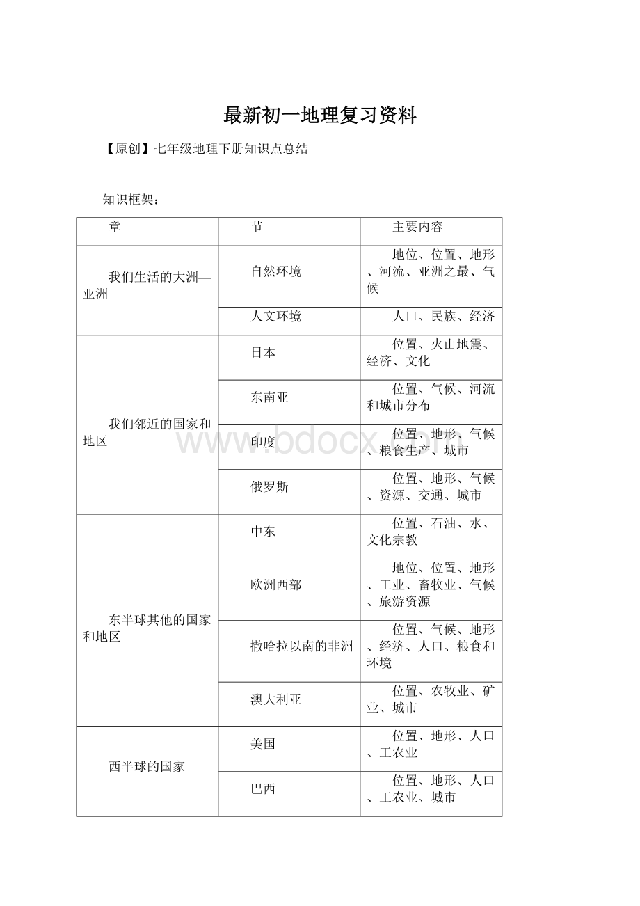 最新初一地理复习资料Word下载.docx