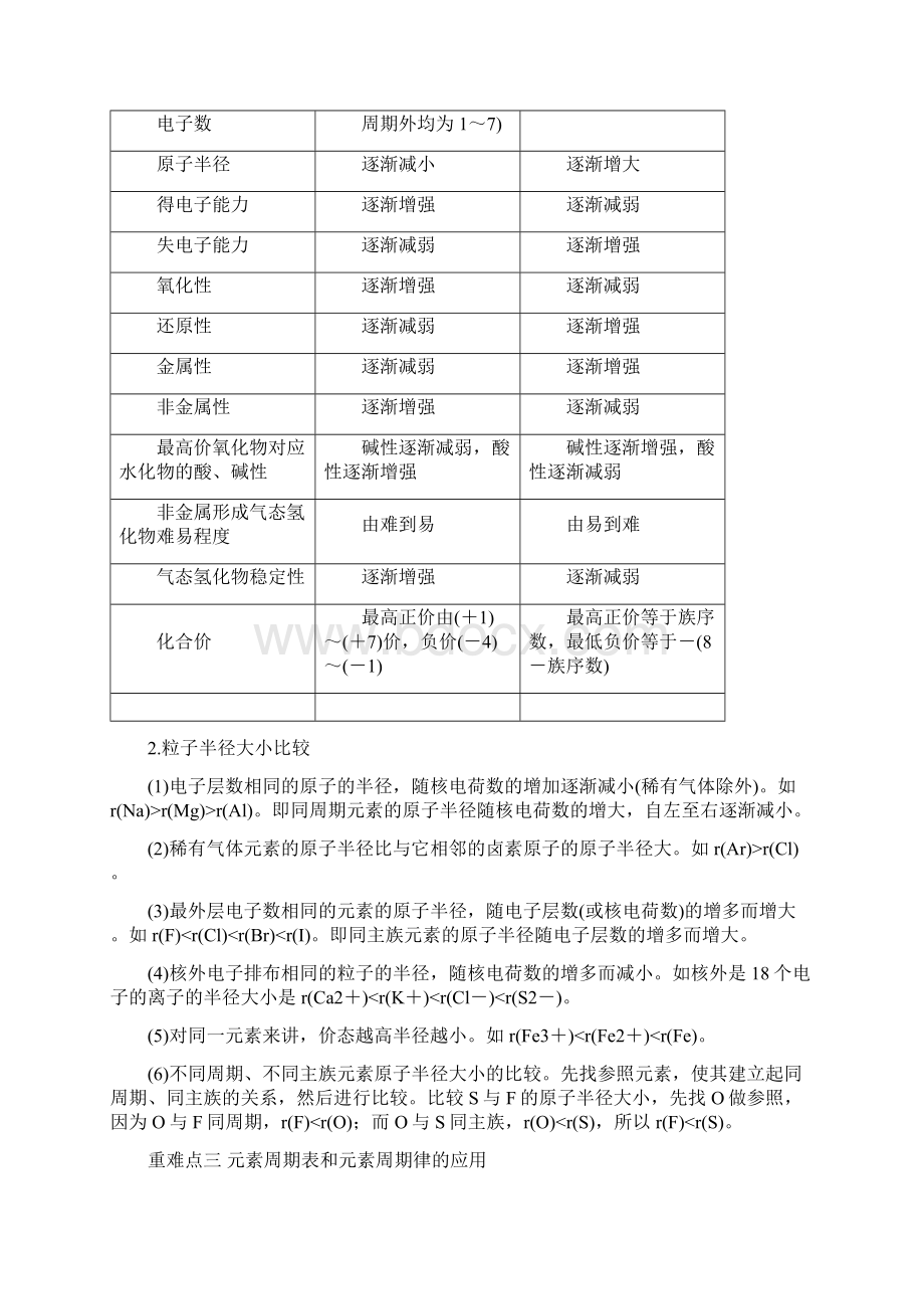 高一化学同步学案人教版必修2第二节 元素周期律.docx_第3页