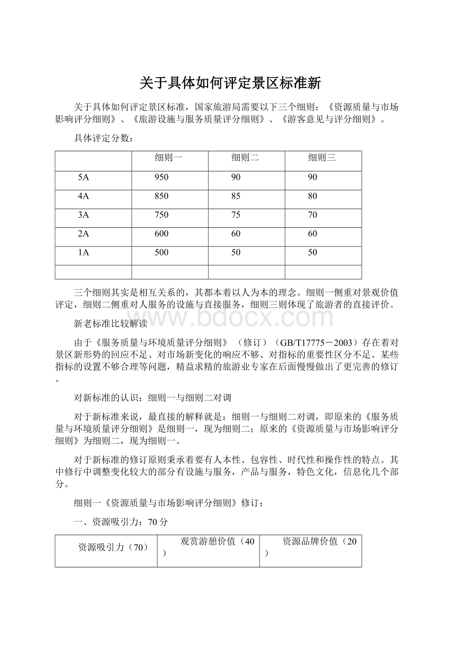 关于具体如何评定景区标准新Word文档格式.docx