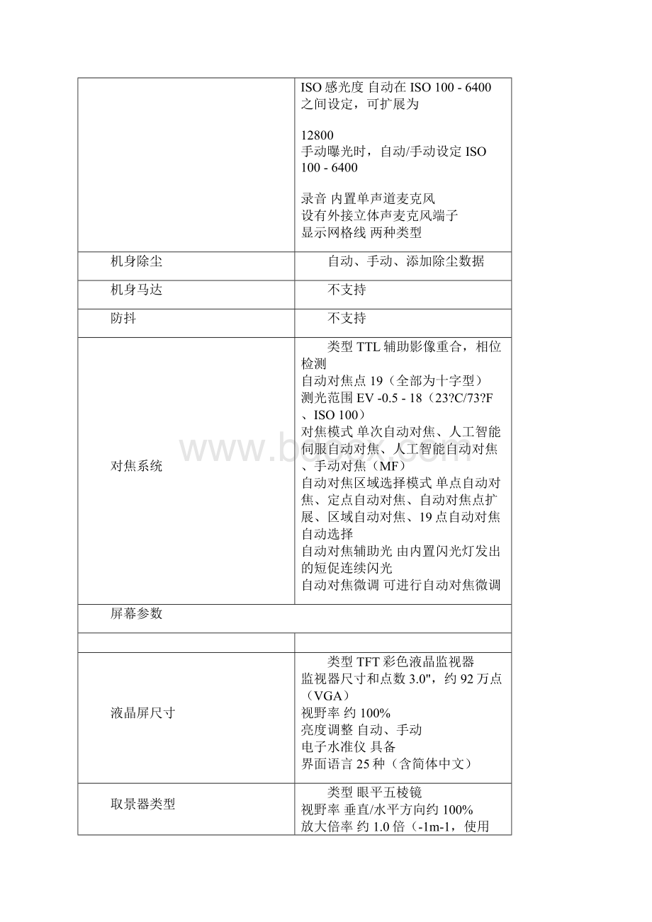 照相机摄像机型号及报价Word文件下载.docx_第2页